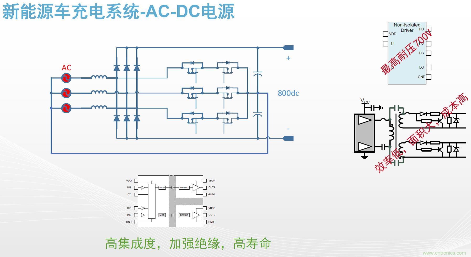 高功率電源應(yīng)用中需要怎樣的隔離驅(qū)動(dòng)? 高功率電源應(yīng)用中需要怎樣的隔離驅(qū)動(dòng)?