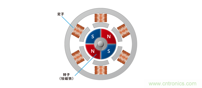 如何提高EV驅(qū)動電機效率,磁鐵的改進是關鍵 如何提高EV驅(qū)動電機效率,磁鐵的改進是關鍵
