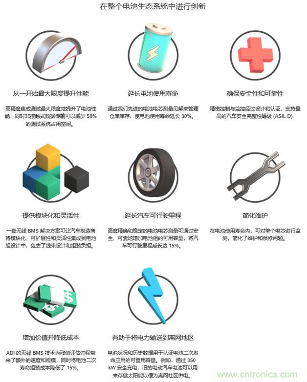新冠肺炎疫情是否會加速電氣化革命？
