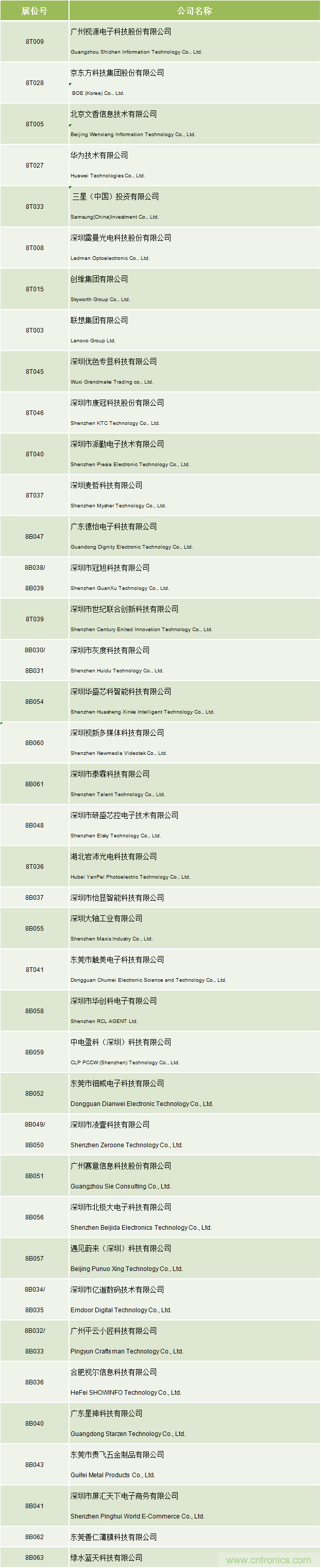 2020中國(guó)商顯領(lǐng)袖峰會(huì)，C位已就位！