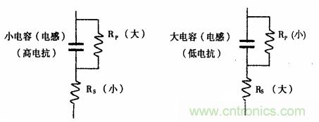 用LCR測(cè)試儀準(zhǔn)確測(cè)量電感、電容、電阻的連接方法及校準(zhǔn)