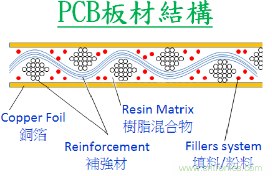 警惕！CAF效應導致PCB漏電~