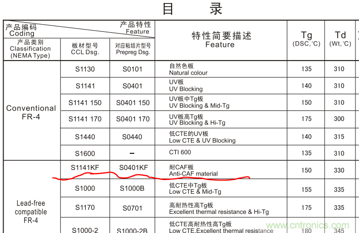 警惕！CAF效應導致PCB漏電~
