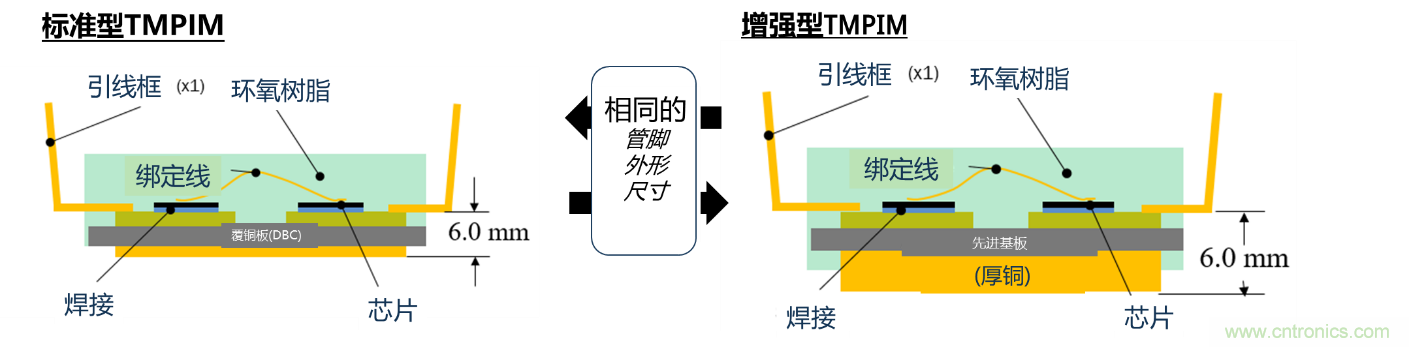更高能效、穩定可靠的工業驅動模塊和開箱即用的電機開發套件