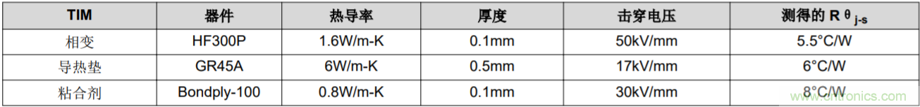解鎖GaN功率級設計關于散熱的秘密!