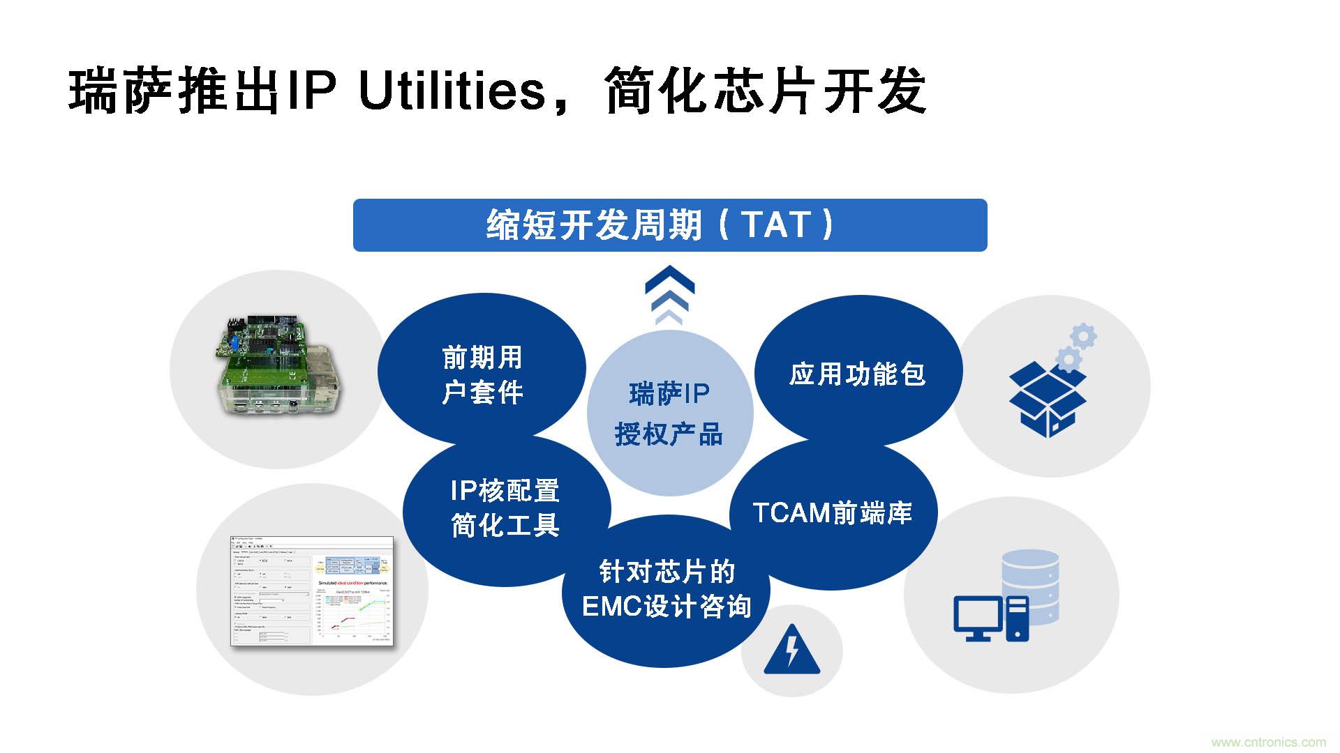 瑞薩電子推出IP Utilities，強(qiáng)化IP授權(quán)業(yè)務(wù)，助力芯片開發(fā)
