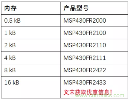 優(yōu)化電路板設計?看集成多種功能的通用MSP430 MCU如何實現!