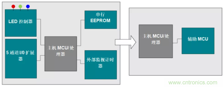 優(yōu)化電路板設計?看集成多種功能的通用MSP430 MCU如何實現!