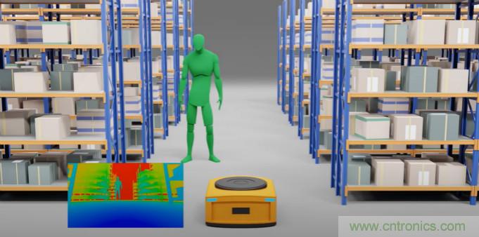 高性能標準CMOS傳感器應用于3D視覺、感測和度量