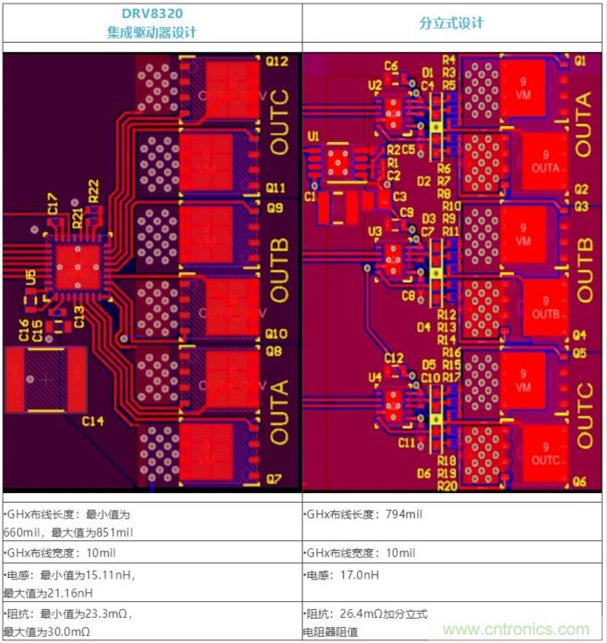 集成式 VS 分立式半橋驅(qū)動(dòng)器，答案一目了然！