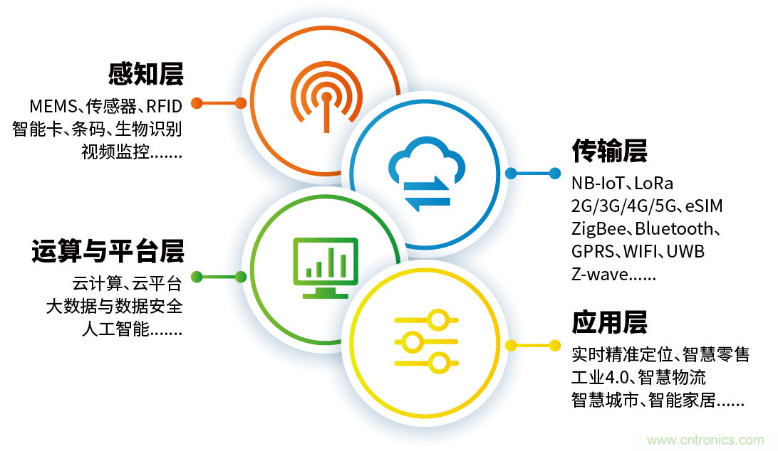 IOTE® 2021 第十六屆國際物聯網展·深圳站 IOTE® 2021 第十六屆國際物聯網展·深圳站