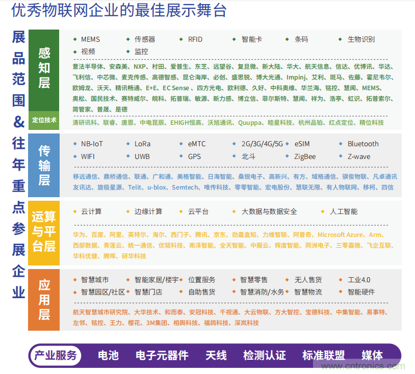 IOTE® 2021 第十六屆國際物聯網展·深圳站 IOTE® 2021 第十六屆國際物聯網展·深圳站