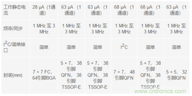 電子系統越來越復雜,我們需要更靈活的電源管理解決方案