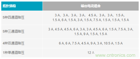 電子系統越來越復雜,我們需要更靈活的電源管理解決方案
