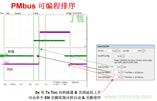 電源管理總線 (PMBus)—到底有什么價(jià)值？