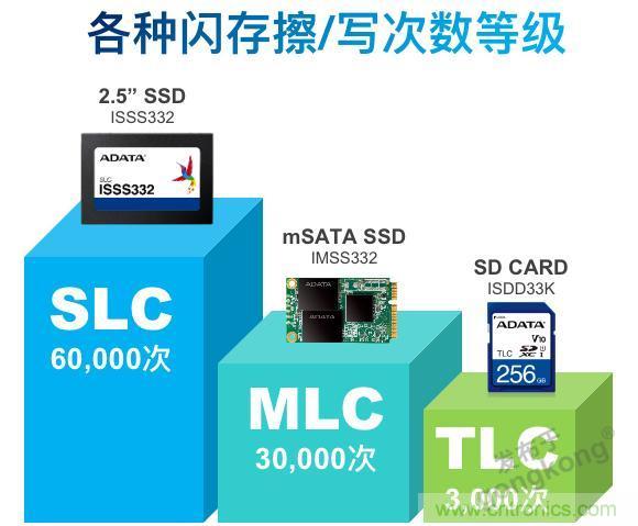 萬物互聯時代,海量數據的存儲之痛該如何破解? 萬物互聯時代,海量數據的存儲之痛該如何破解?