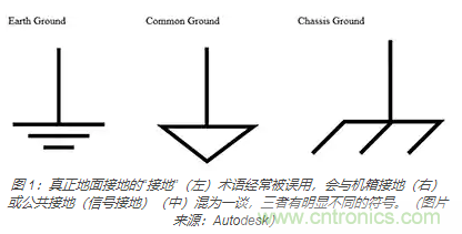 在醫療設備中使用交流隔離變壓器時如何防止觸電？