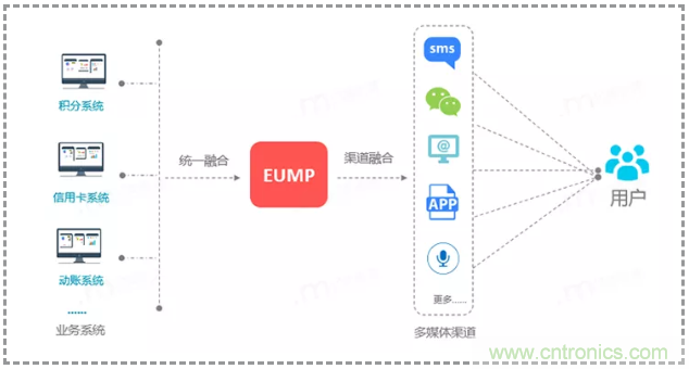 億美軟通實測短信一步跳轉(zhuǎn)微信小程序,助力企業(yè)打通導流轉(zhuǎn)化 億美軟通實測短信一步跳轉(zhuǎn)微信小程序,助力企業(yè)打通導流轉(zhuǎn)化