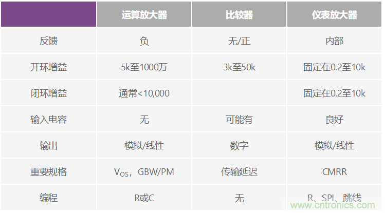 一個簡單的三角形符號到底意味著什么？