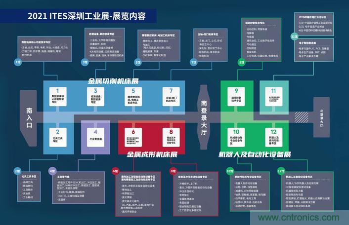 三月ITES開講啦！5場行業千人會，50+技術論壇火爆全場！