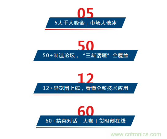 三月ITES開講啦！5場行業千人會，50+技術論壇火爆全場！