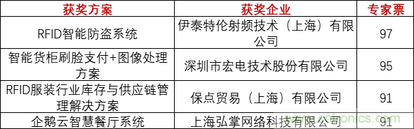 重磅！IOTE國際物聯網展（上海站）—2020物聯之星中國物聯網行業年度評選獲獎名單正式公布