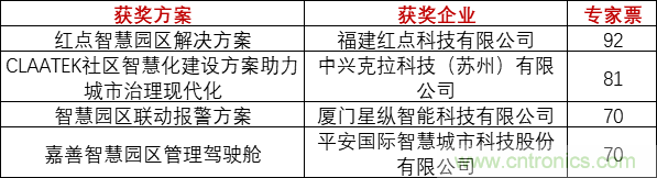 重磅！IOTE國際物聯網展（上海站）—2020物聯之星中國物聯網行業年度評選獲獎名單正式公布