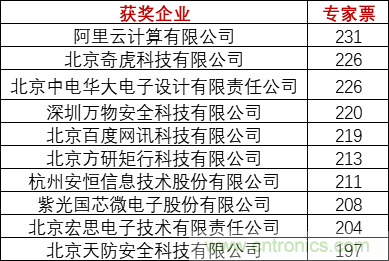 重磅！IOTE國際物聯網展（上海站）—2020物聯之星中國物聯網行業年度評選獲獎名單正式公布