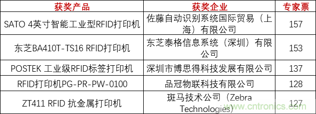 重磅！IOTE國際物聯網展（上海站）—2020物聯之星中國物聯網行業年度評選獲獎名單正式公布