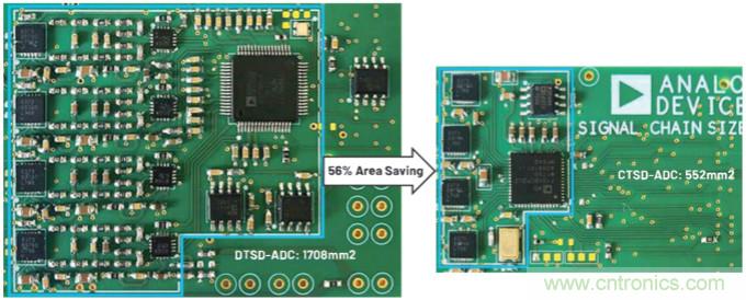 CTSD ADC—第1部分:如何改進精密ADC信號鏈設計