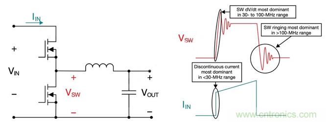 降低開關模式電源中EMI的常規方法和最新技術有哪些？