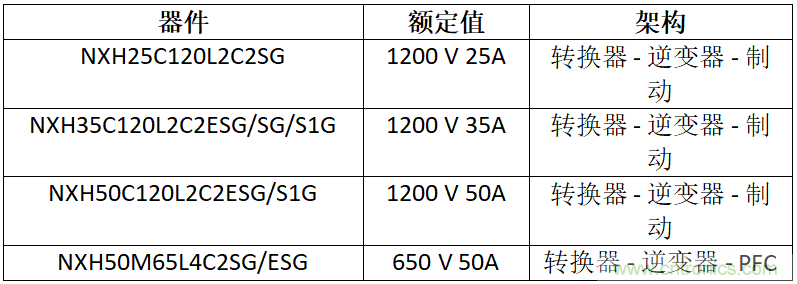 安森美高能效方案賦能機器人創(chuàng)新，助力工業(yè)自動化升級