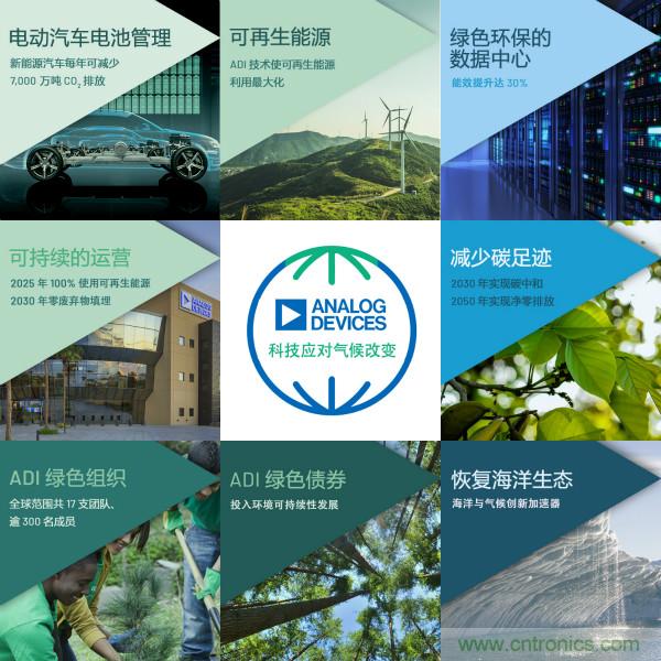 ADI推進氣候戰略，承諾到2050年實現凈零排放