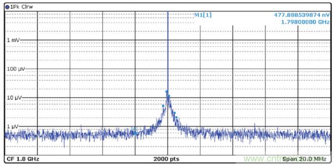 優化信號鏈的電源系統 — 第1部分：多少電源噪聲可以接受？