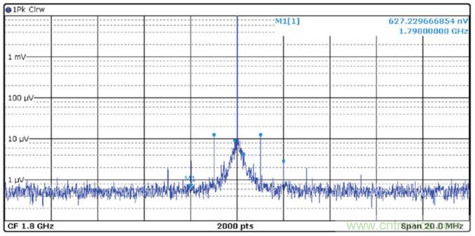優化信號鏈的電源系統 — 第1部分：多少電源噪聲可以接受？