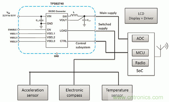 如何利用節能技術優化可穿戴設備的電源管理模塊？