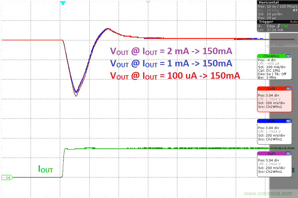 負載瞬態響應與靜態電流有何關系?