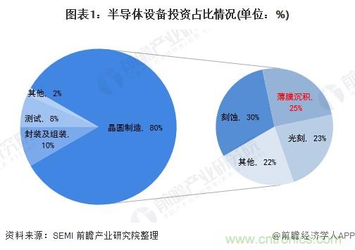 40年ALD積淀助力超越摩爾，思銳智能完成第一階段發展布局