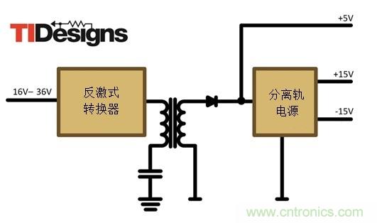 減法的力量:提升工業(yè)應用中的隔離式、分離軌功率設計
