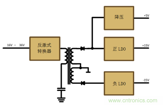 減法的力量:提升工業(yè)應用中的隔離式、分離軌功率設計