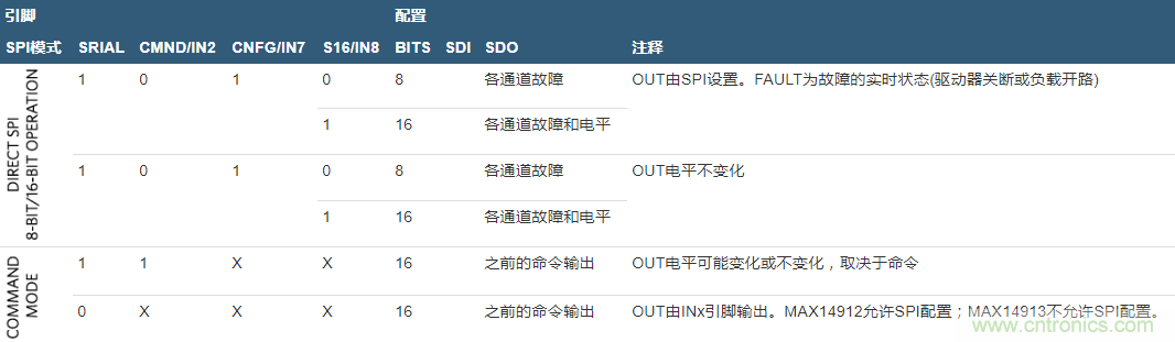數字輸出驅動器:理解關鍵特性與挑戰 數字輸出驅動器:理解關鍵特性與挑戰