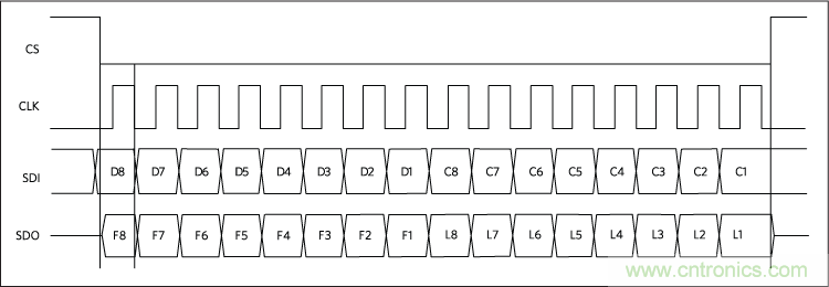 數字輸出驅動器:理解關鍵特性與挑戰 數字輸出驅動器:理解關鍵特性與挑戰