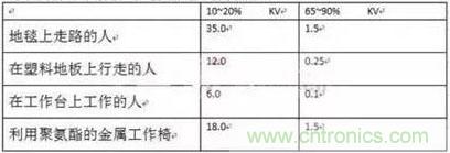 如何借助低側(cè)電流感應(yīng)控制電機? 如何借助低側(cè)電流感應(yīng)控制電機?