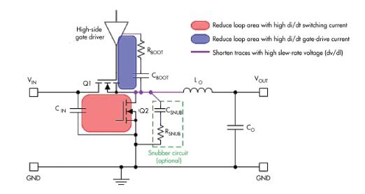 汽車電子系統中的電磁干擾緩解技術如何部署？
