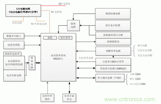 如何提高汽車芯片進化電池管理系統(tǒng)的可靠性? 如何提高汽車芯片進化電池管理系統(tǒng)的可靠性?