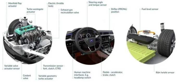Melexis第三代Triaxis磁傳感器助推應用創新,車載爆款一觸即發