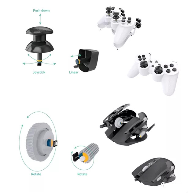 Melexis第三代Triaxis磁傳感器助推應用創新,車載爆款一觸即發