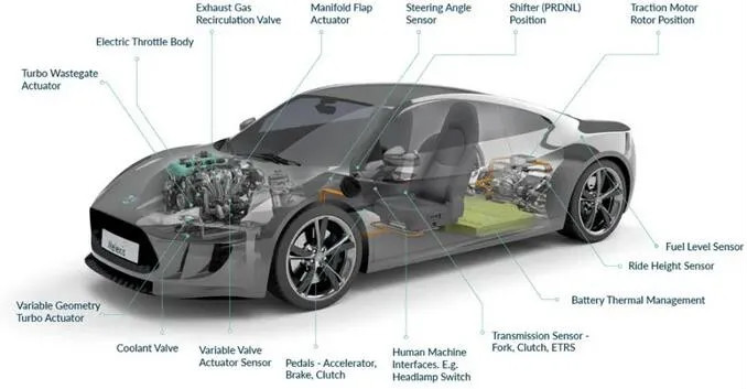 Melexis第三代Triaxis磁傳感器助推應用創新,車載爆款一觸即發