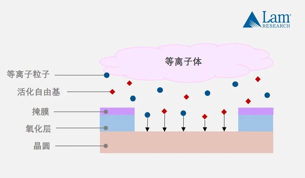 揭秘半導體制造全流程(中篇)