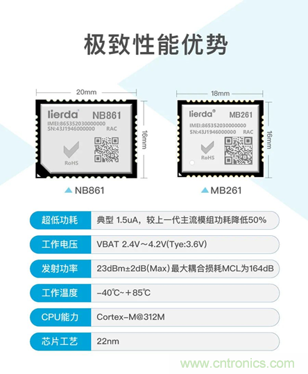 為安全而生！利爾達推出新一代紫光展銳平臺UIS8811 NB－IoT安全模組